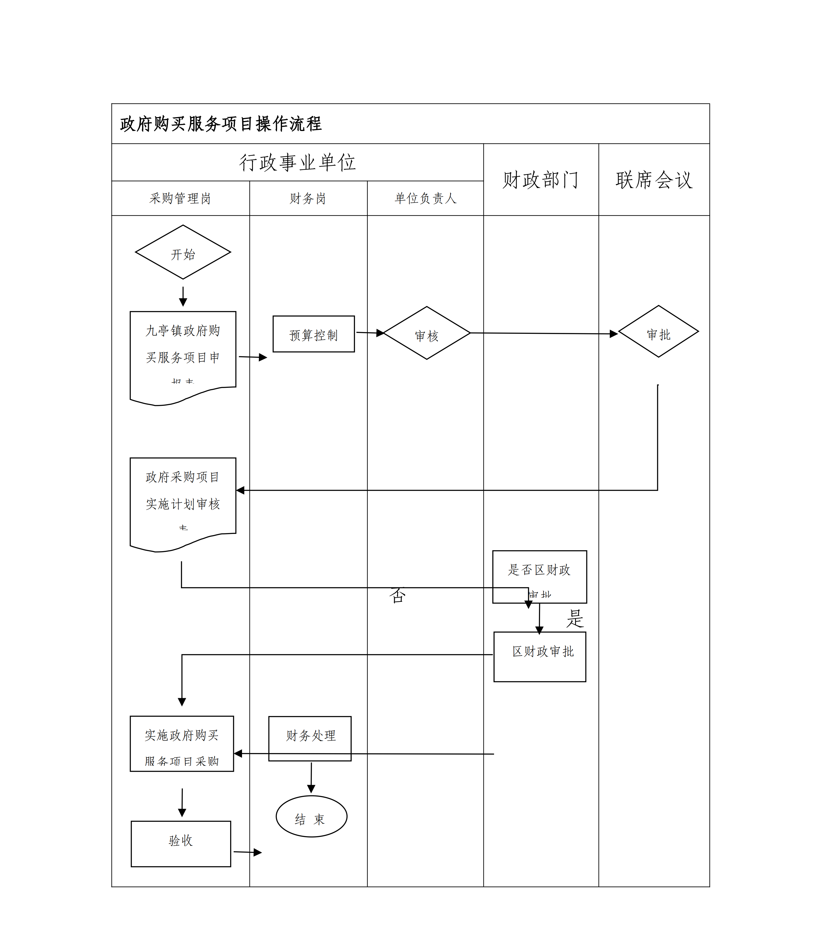 松九府〔2024〕8號 關(guān)于印發(fā)《九亭鎮(zhèn)行政事業(yè)單位政府采購管理辦法》的通知_18.png