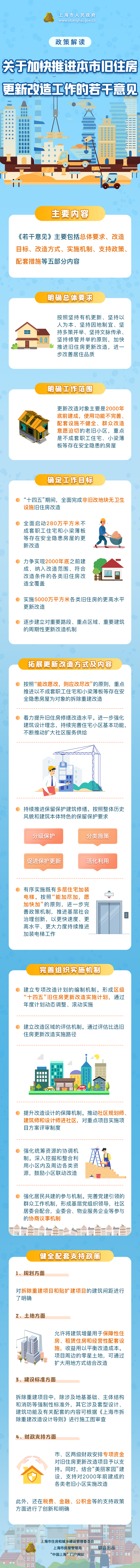 一圖讀懂《加快推進(jìn)本市舊住房更新改造工作的若干意見(jiàn)》.png