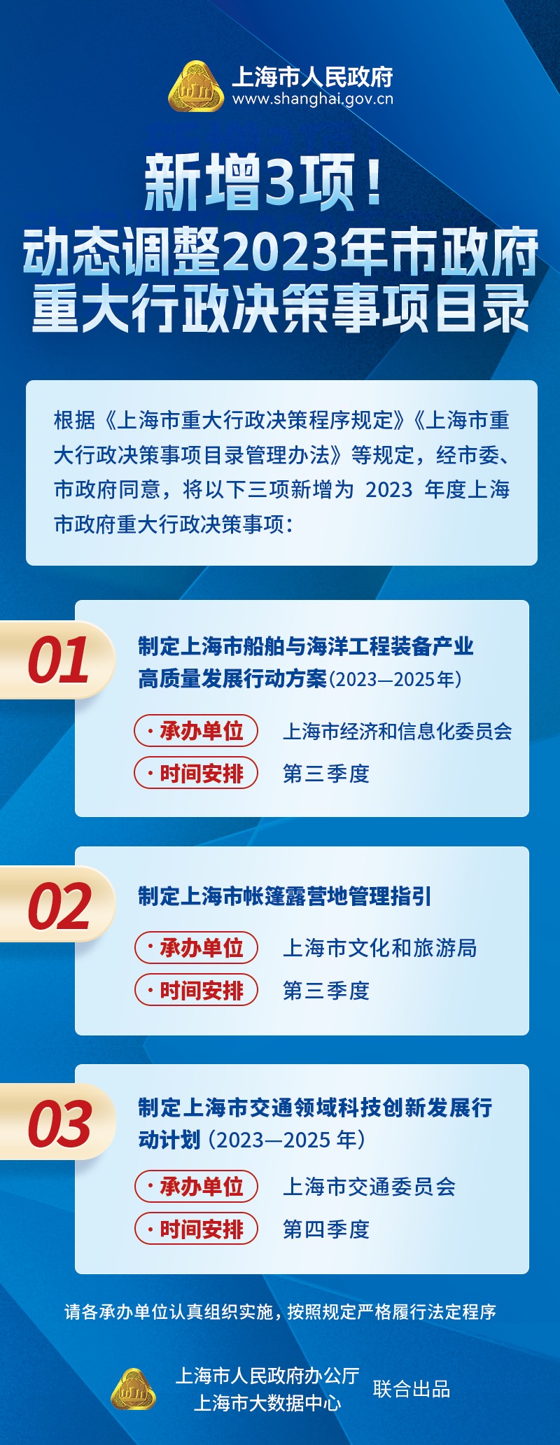 《新增3項！動態(tài)調(diào)整2023年市政府重大行政決策事項目錄》圖解.jpg