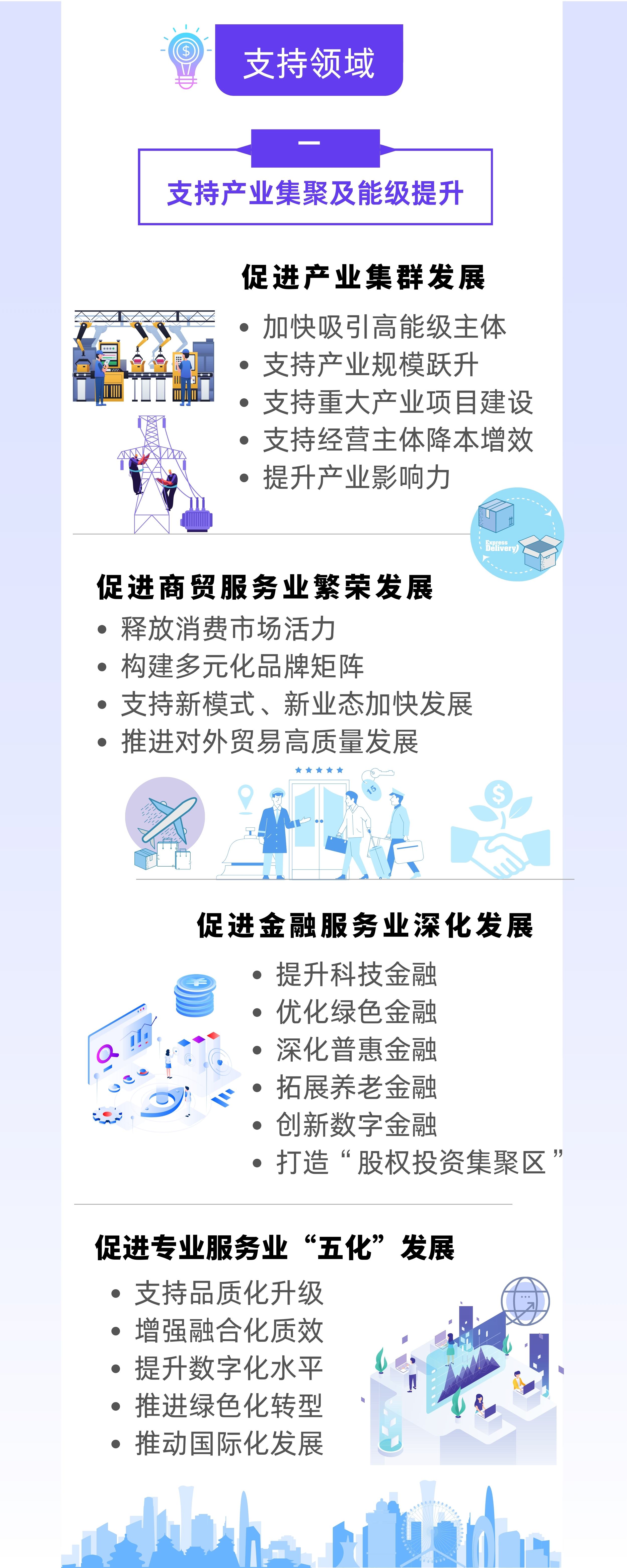 《靜安區(qū)關(guān)于構(gòu)建現(xiàn)代化產(chǎn)業(yè)體系、促進(jìn)經(jīng)濟(jì)高質(zhì)量發(fā)展的若干措施（試行）》政策圖解.jpg