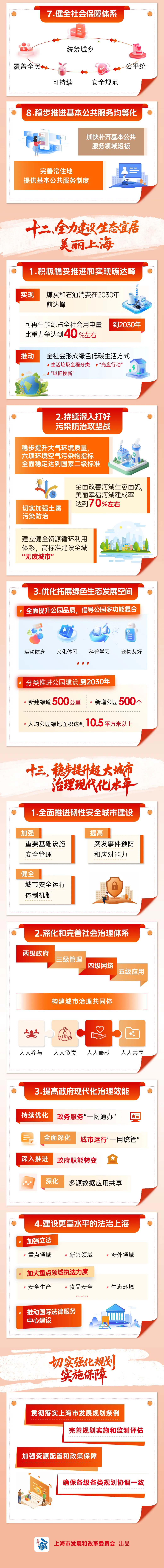 十五五規(guī)劃圖解7.jpeg