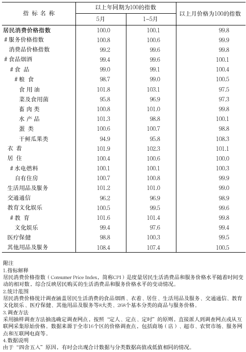 對(duì)外發(fā)布數(shù)字截圖-202505.png