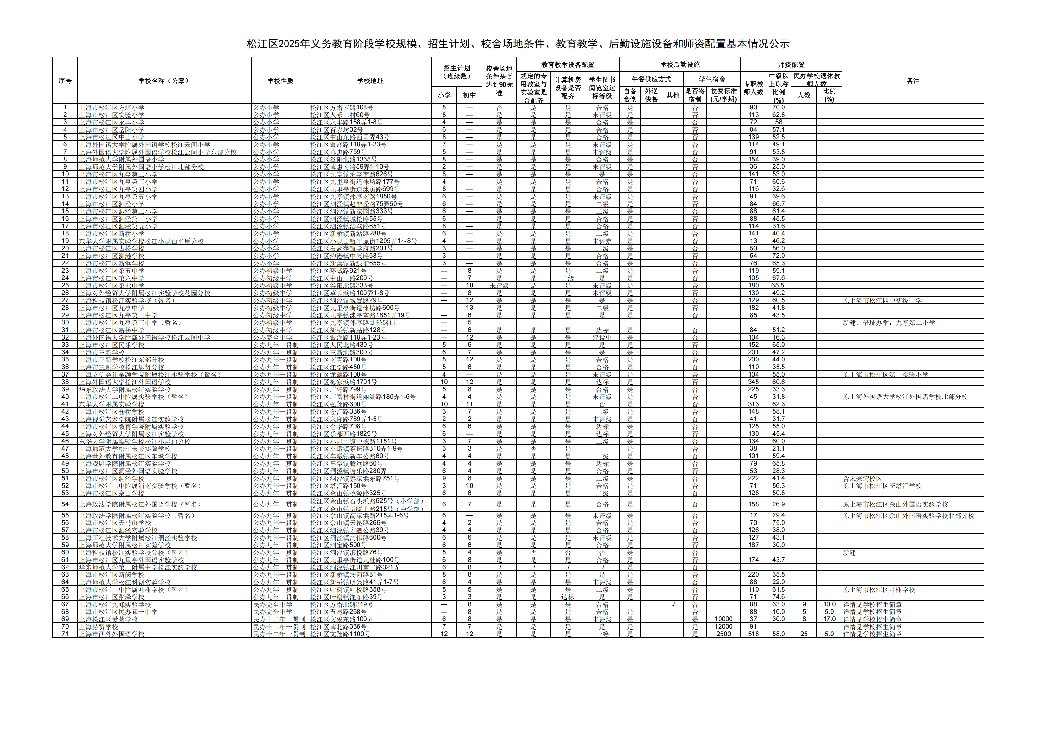 2025年松江區(qū)義務(wù)教育階段學(xué)?；厩闆r公示_00(1).png
