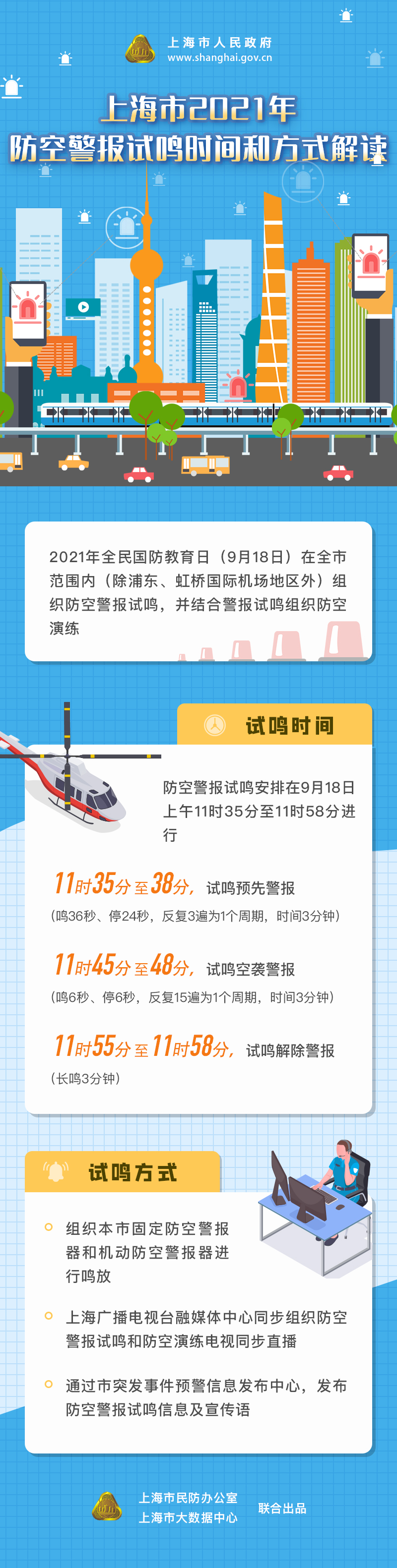 上海市2021年防空警報試鳴時間和方式解讀.jpg