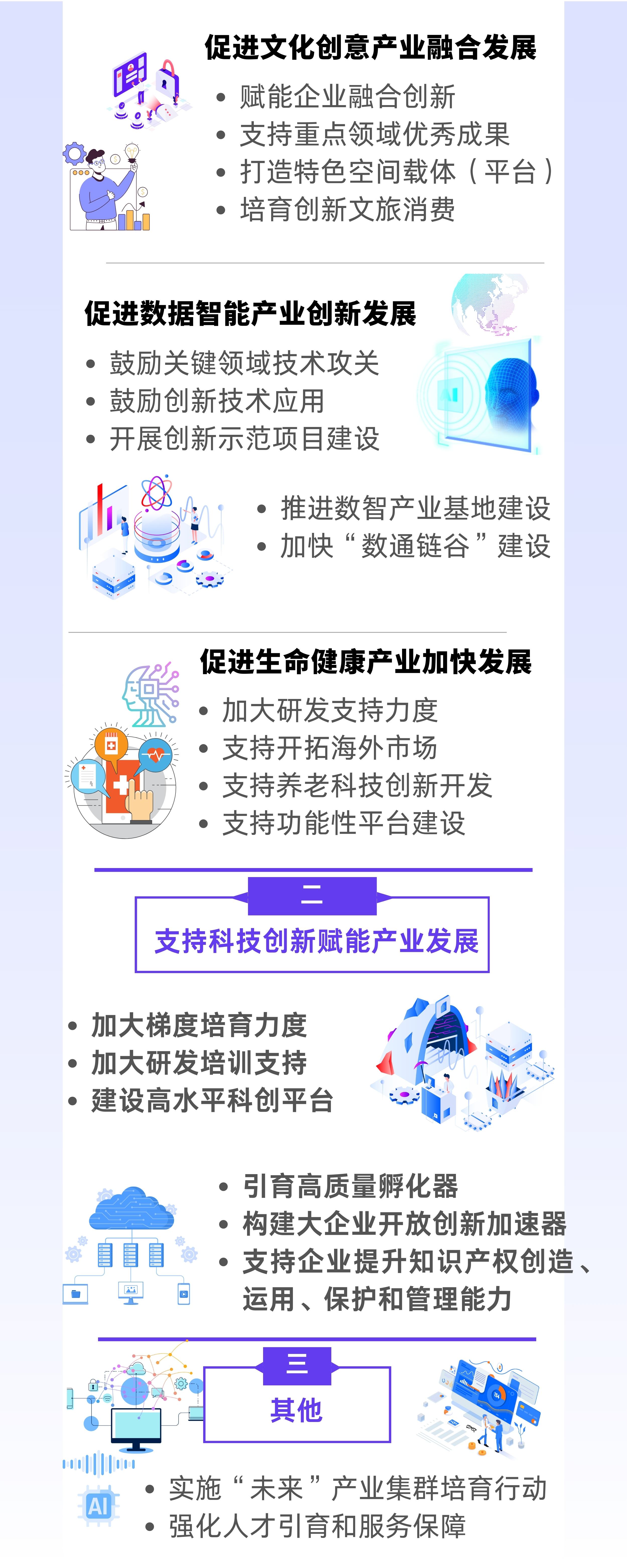 《靜安區(qū)關(guān)于構(gòu)建現(xiàn)代化產(chǎn)業(yè)體系、促進(jìn)經(jīng)濟(jì)高質(zhì)量發(fā)展的若干措施（試行）》政策圖解.jpg
