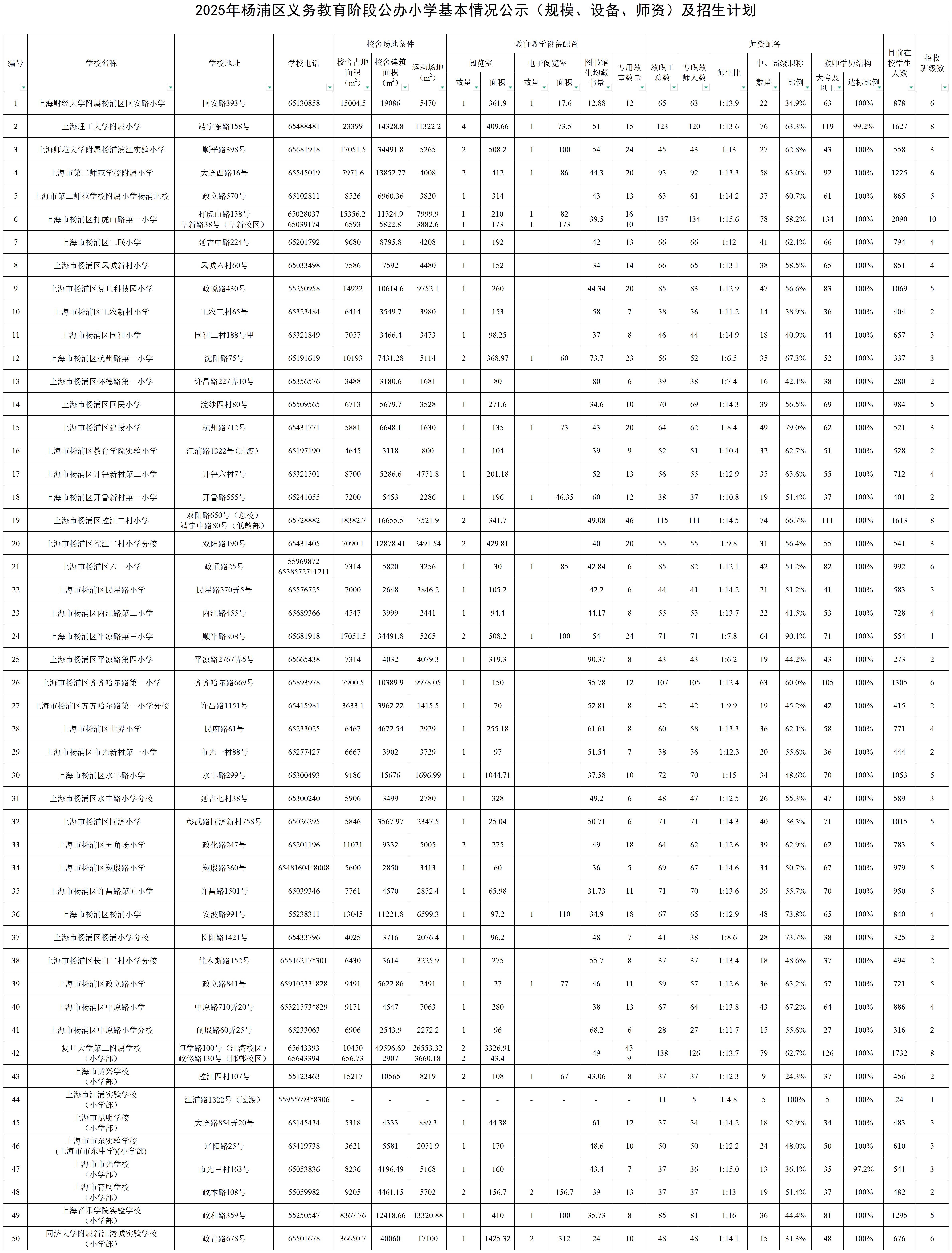 11.2025年楊浦區(qū)公辦小學(xué)基本情況公示（規(guī)模、設(shè)備、師資）及招生計(jì)劃.jpg